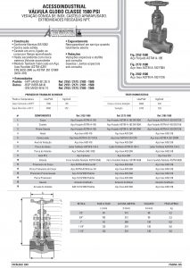 Válvula globo classe 1500 psi