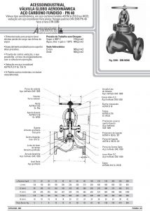 Válvula globo aerodinâmica Aço carbono fundido - pn 40