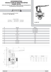 Válvula globo de abertura rápida Classe 125 psi 