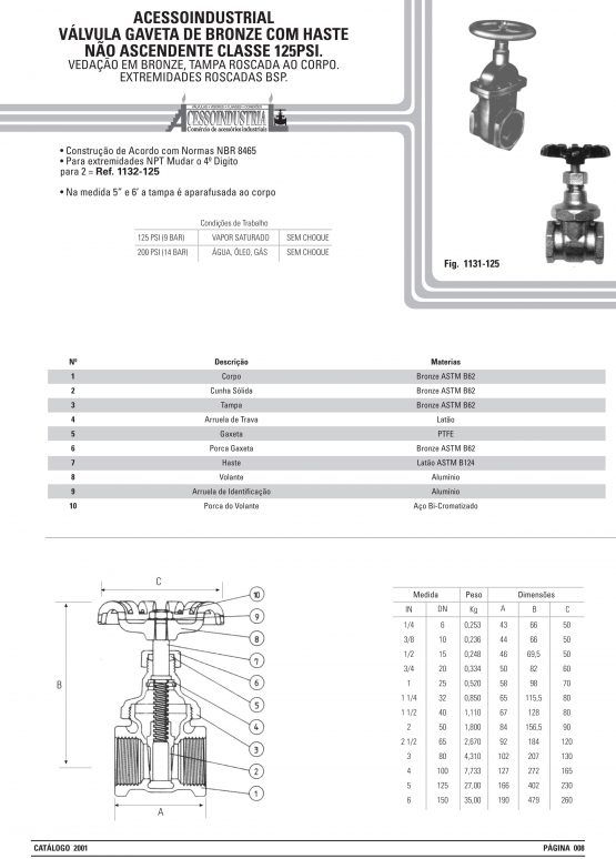 Válvula gaveta de bronze com haste Não ascendente classe 125psi