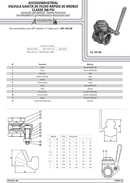 Válvula gaveta de fecho rápido de bronze Classe 200 psi