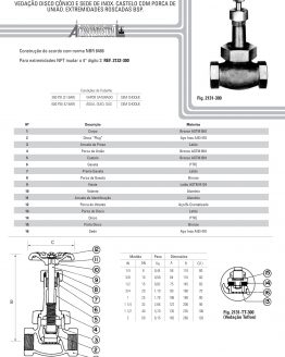 Válvula globo de bronze classe 300 psi