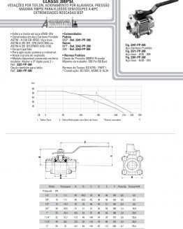Válvula esferica tripartida passagem plena, Classe 300psi