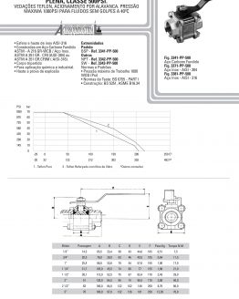 Válvula esférica tripartida passagem plena, classe 500psi