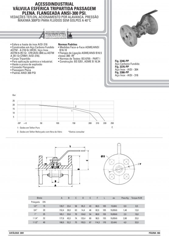 Válvula esférica tripartida passagem plena. Flangeada ansi-300 psi