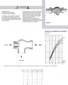 Ejetores de água através de vapor