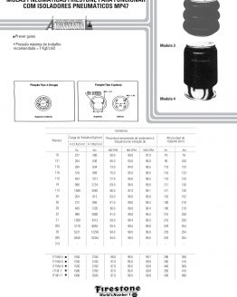 Molas pneumáticas Firestone para funcionar com isoladores pneumáticos mp47